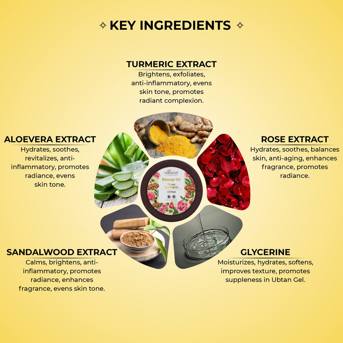 Ubtan Massage Gel