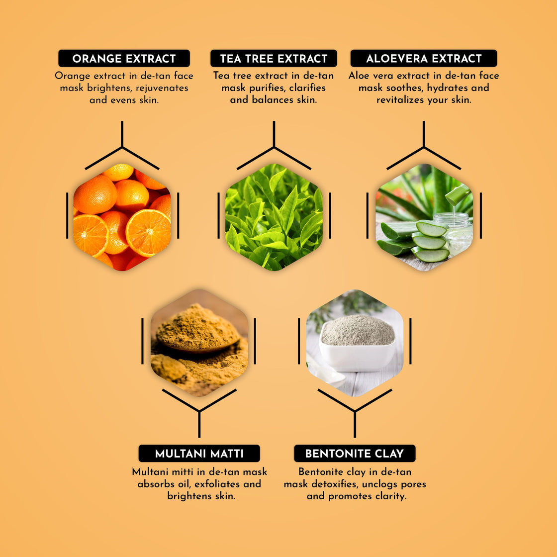 De-Tan Face Mask