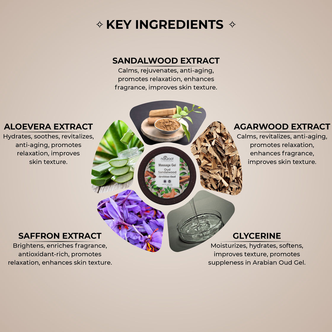 Arabian Oud Massage Gel