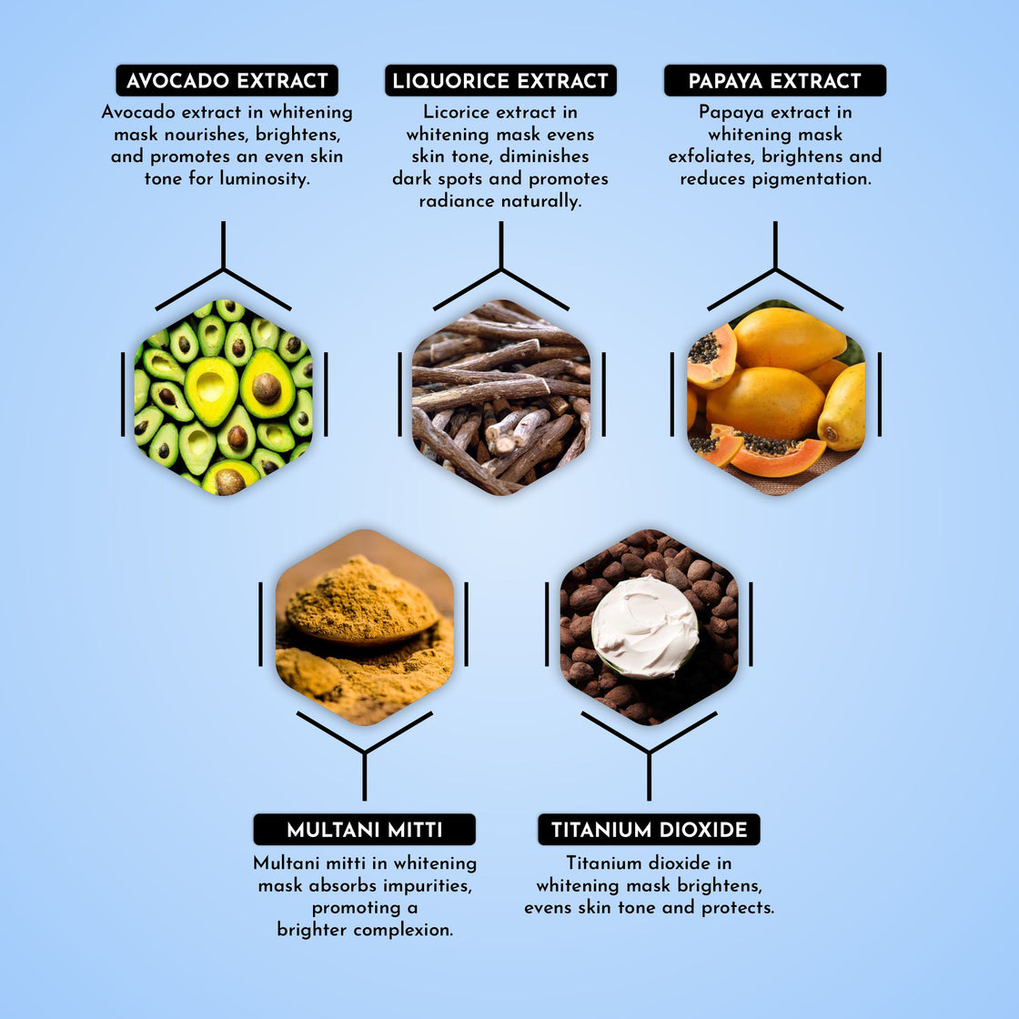 Whitening Face Mask
