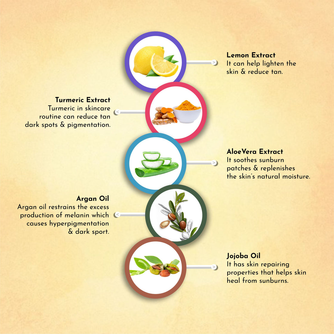 Anti-Tan Safe Sun Facial Kit