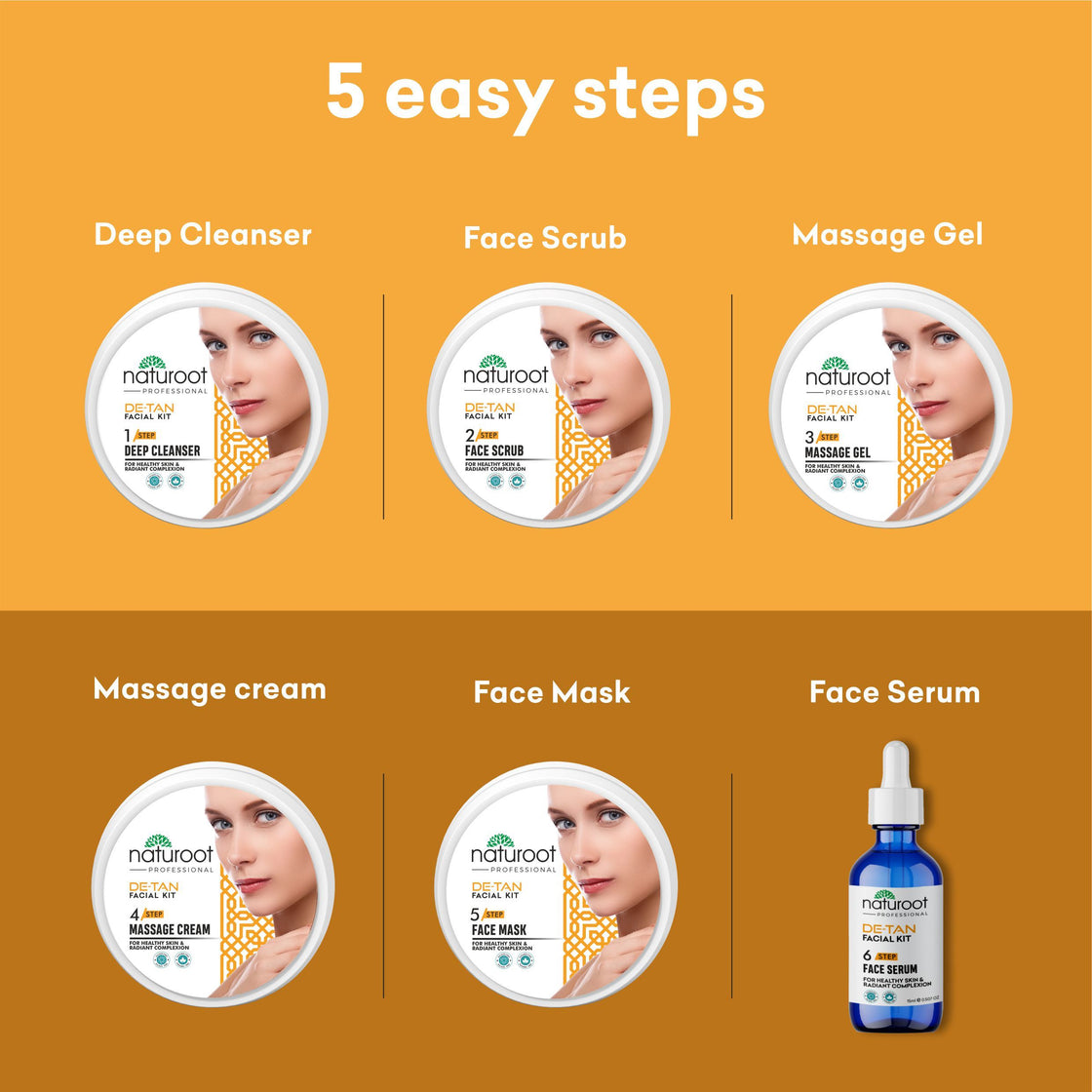 De-Tan Facial Kit with Serum