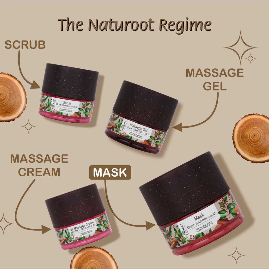 Arebian Oud Massage Cream with Scrub, Gel and Mask