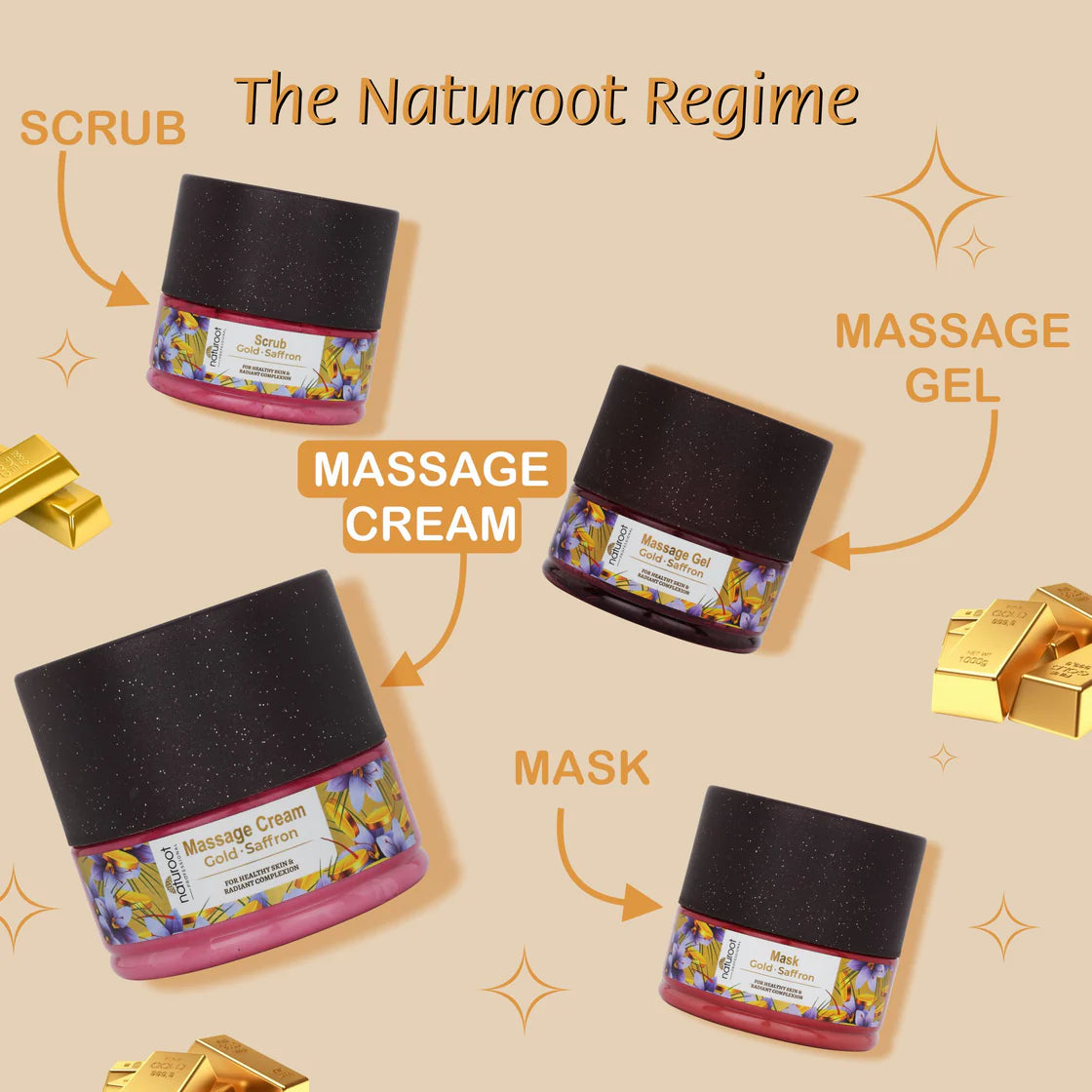 Sparkling Gold Massage Cream with Scrub, Gel and Mask