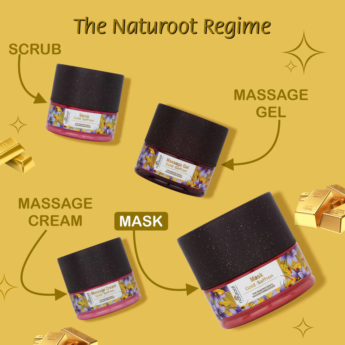 Sparkling Gold Massage Cream with Scrub, Gel and Mask