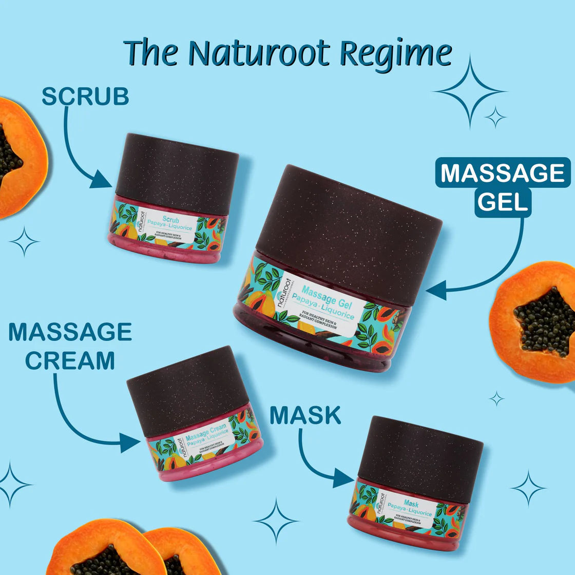 Whitening Glow Massage Cream with Scrub, Gel and Mask